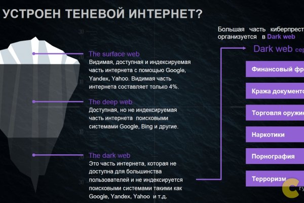 Как вывести деньги с кракена